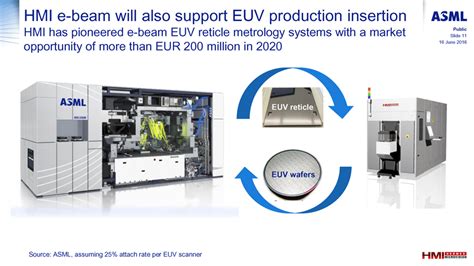 asml hermes microvision